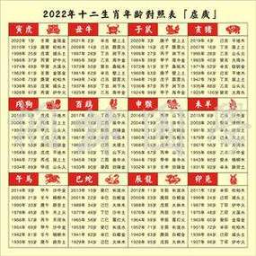 记忆力很强的生肖