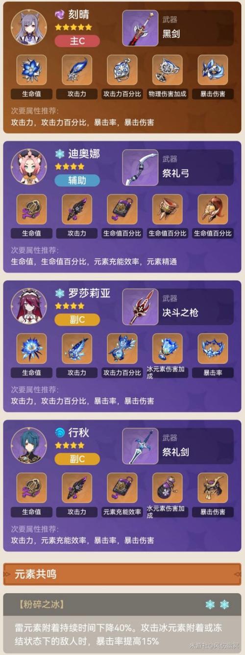 原神刻晴怎么培养 原神刻晴怎么培养