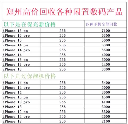 旧平板回收多少钱