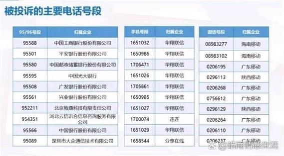 骚扰电话骚扰什么截图2