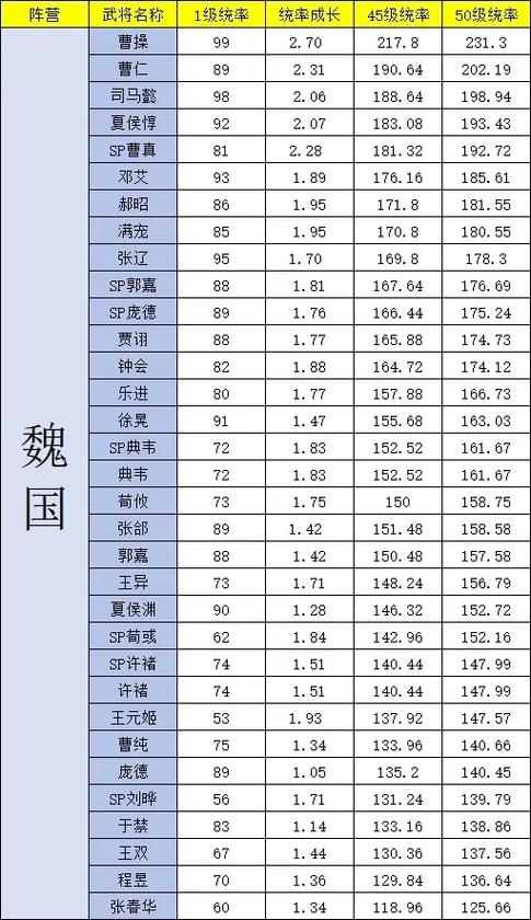 三国志战略版所有武将