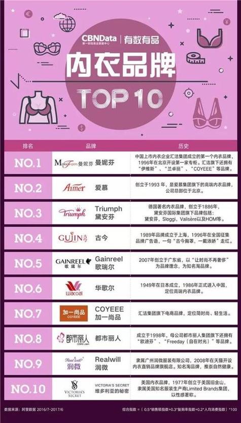 女士无痕内衣品牌排行榜