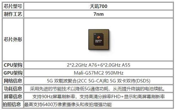 天玑700打游戏够用吗