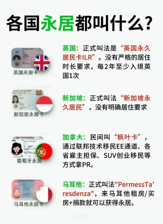 英国永居和绿卡的区别