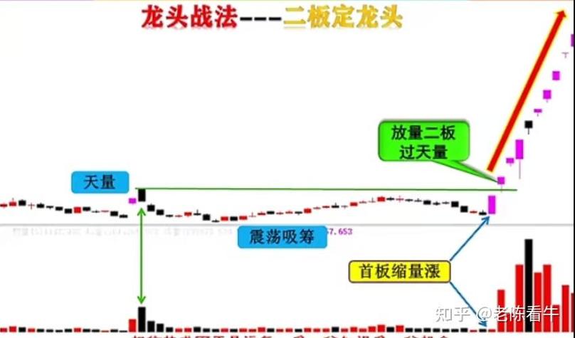 靳良雄969标准选股
