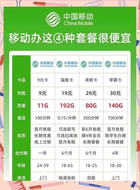 甘肃移动套餐