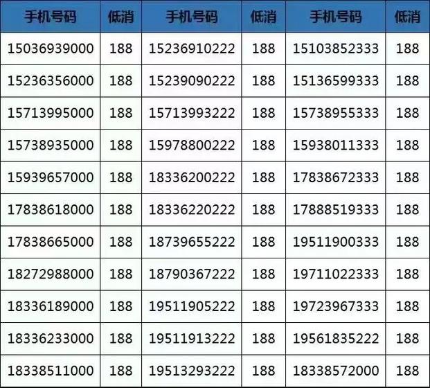 中国移动号码网上选号
