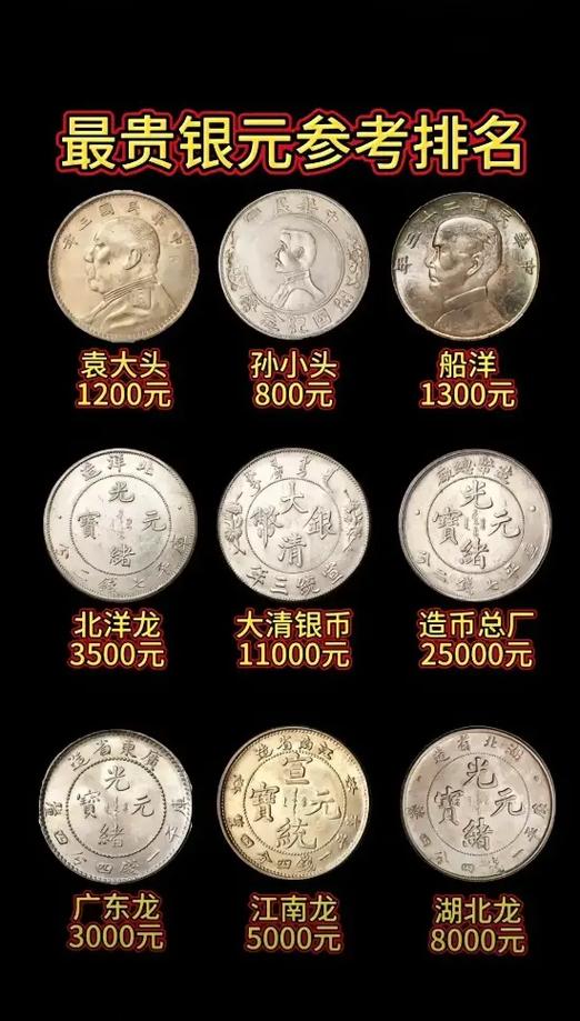 银币回收价目表 银币回收价目表