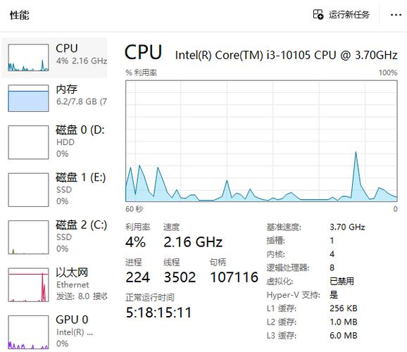 打游戏gpu占用率多少正常