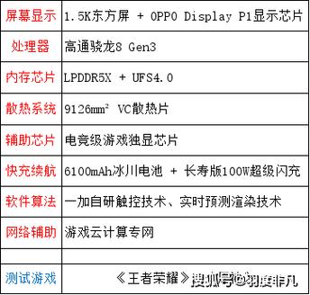 帧延迟是什么意思截图3