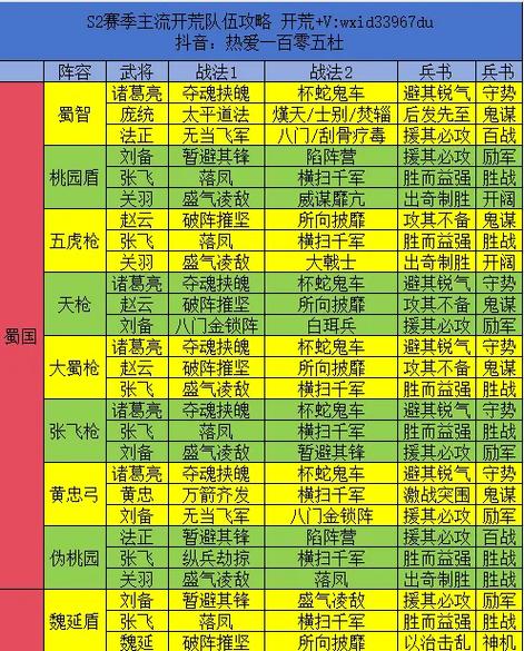 s2最强阵容推荐
