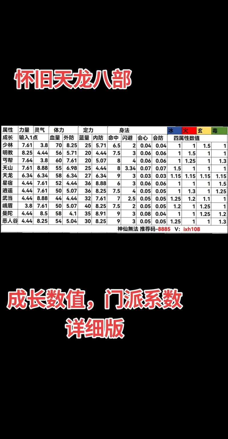 天龙八部属性截图3