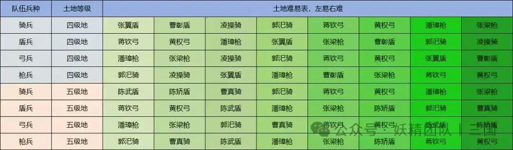 三国志战略版五级地难度