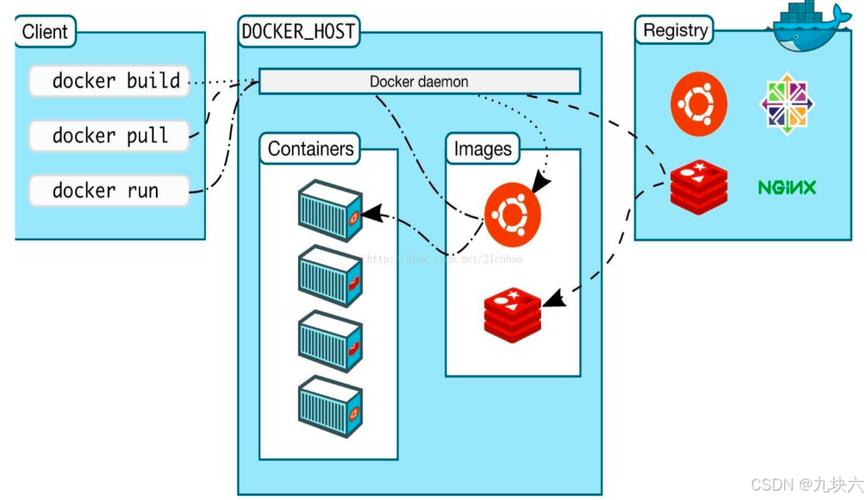 docker服务器截图1