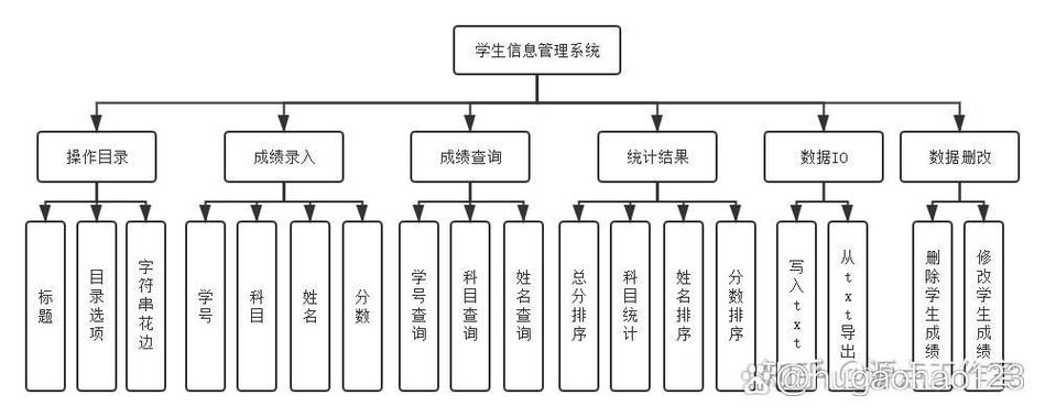 学生信息管理系统平台