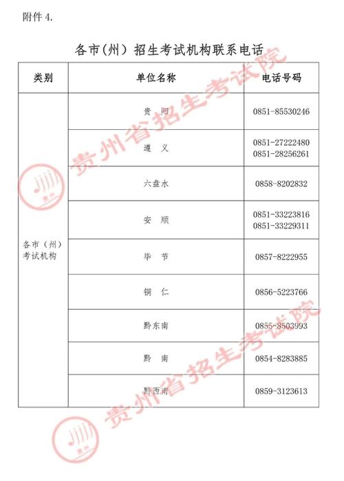 贵州省招生考试院官网