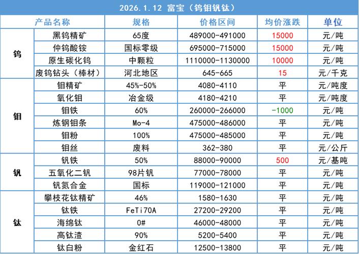 2026铁粉今天价目表
