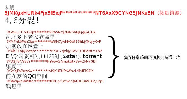 比特币杠杆玩法规则截图1