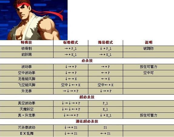 拳皇连招视频