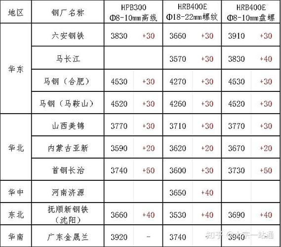 2026钢材今天价目表截图3