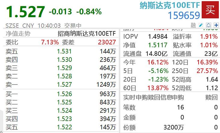 纳指期货100实时行情