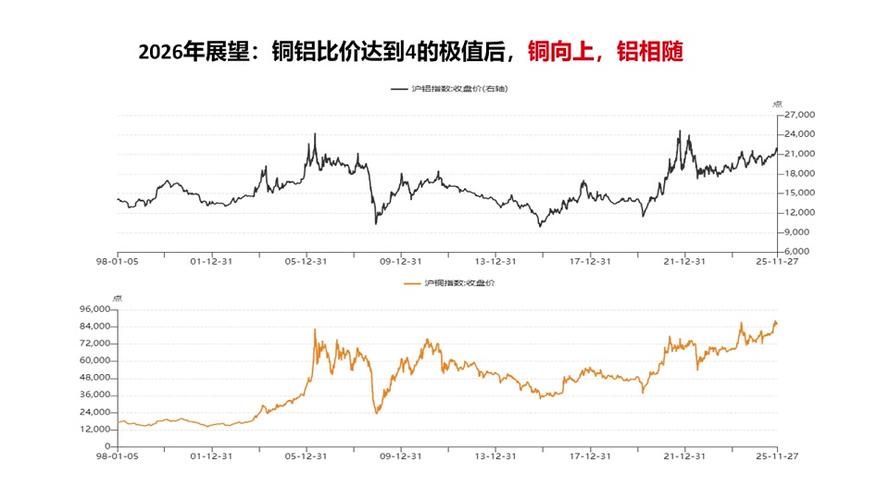未来10天铜价预测