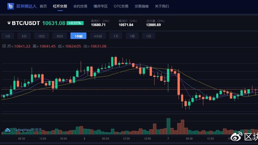 比特币杠杆亏了怎么办 比特币杠杆亏了怎么办