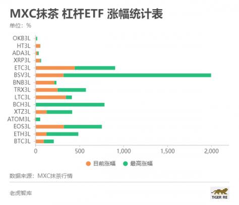 比特币杠杆亏了怎么办截图3
