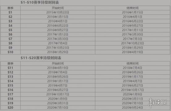 王者荣耀s33赛季什么时候开始s33赛季官方正确开启时间截图3