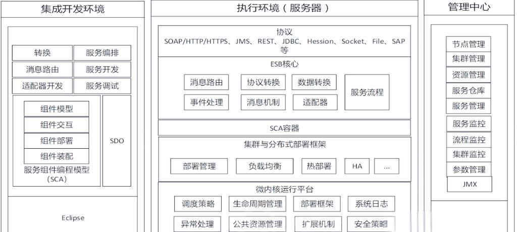 mdm主数据管理系统