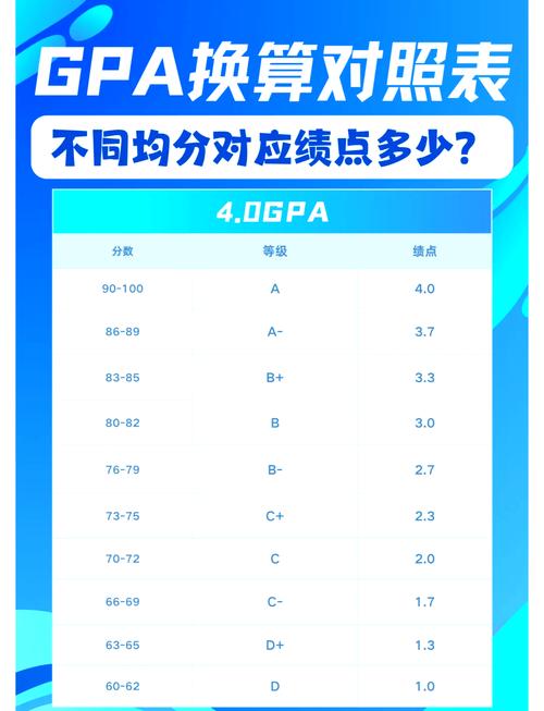 平均绩点怎么算