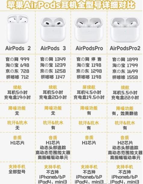 airpods2代好还是3代好截图3