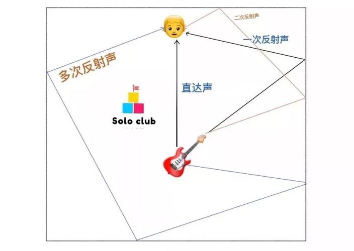 背景音乐和对话声都是电视台放的比例不可调