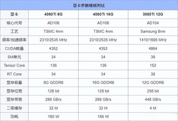 显卡内存8g和16g区别