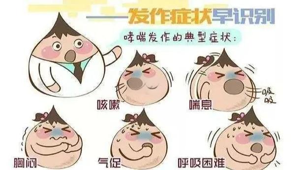 气促和气喘的区别