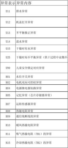 松下洗衣机故障灯图解