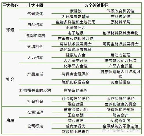 esg评级c代表什么含义