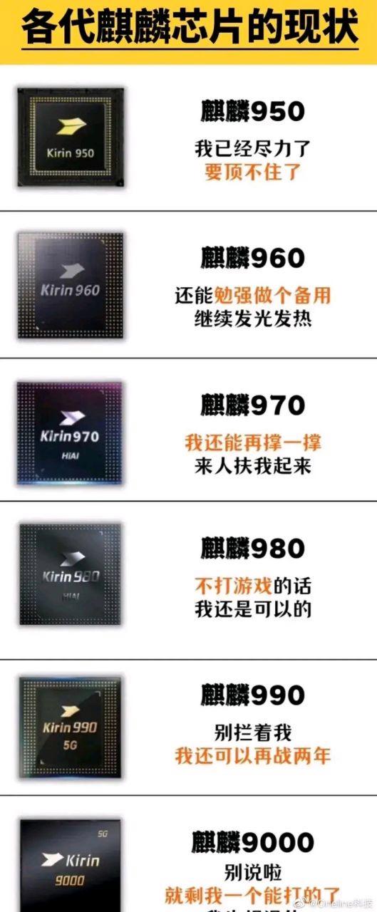 麒麟970还能坚持几年截图3
