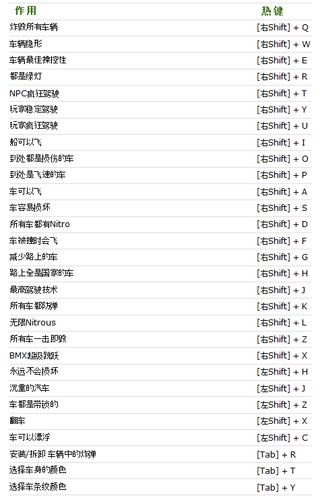 gtasa秘籍怎么输入