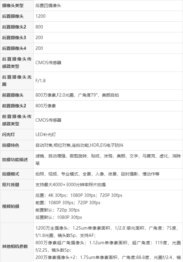oppo所有手机参数