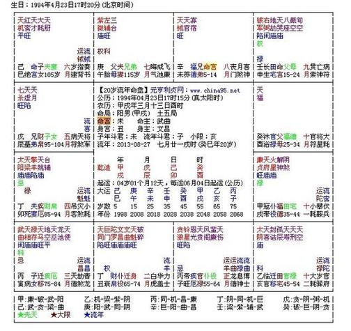 紫薇命盘免费算命