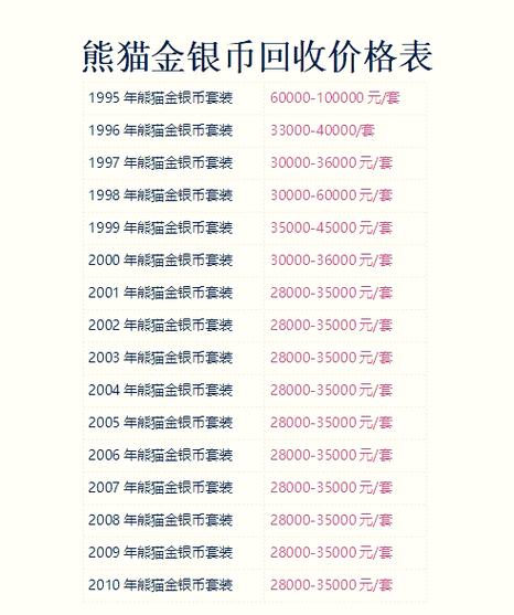 熊猫银币回收价目表