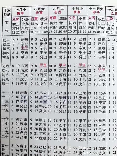 万年历黄道吉日吉时查询表截图1