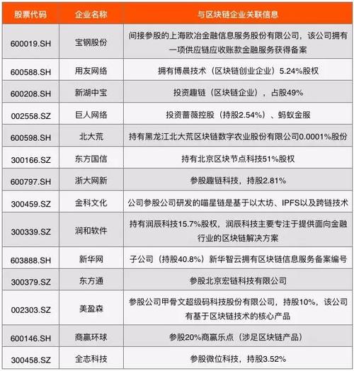 区块链哪家上市公司好截图2