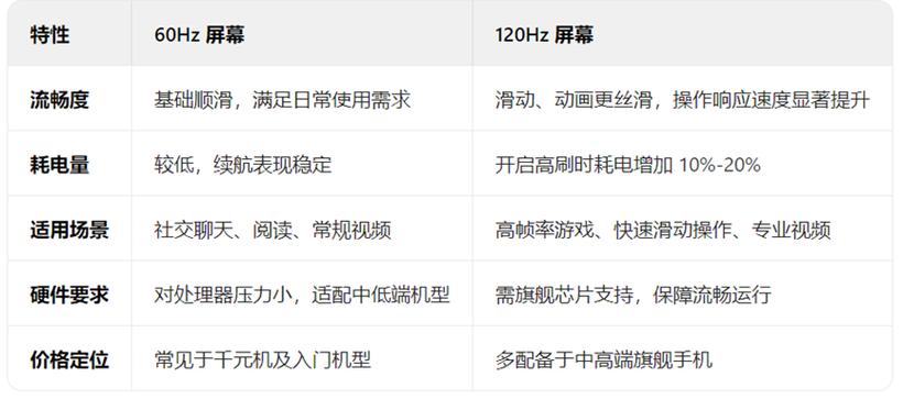 100hz有必要换144hz吗