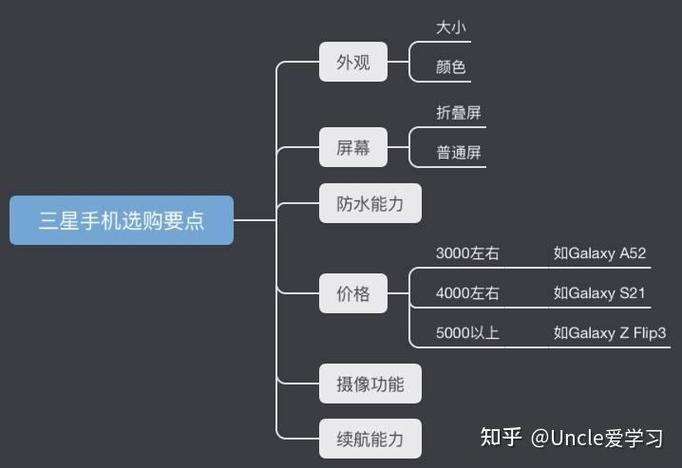 三星怎么显示信息详细内容