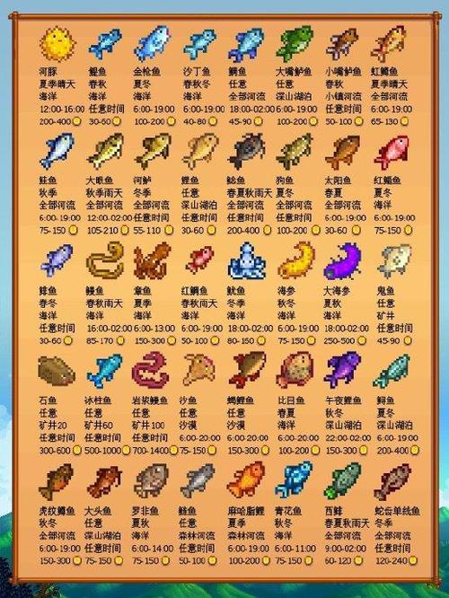 星露谷物语养鱼攻略