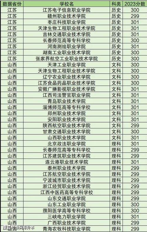 高考300多分能上什么学校