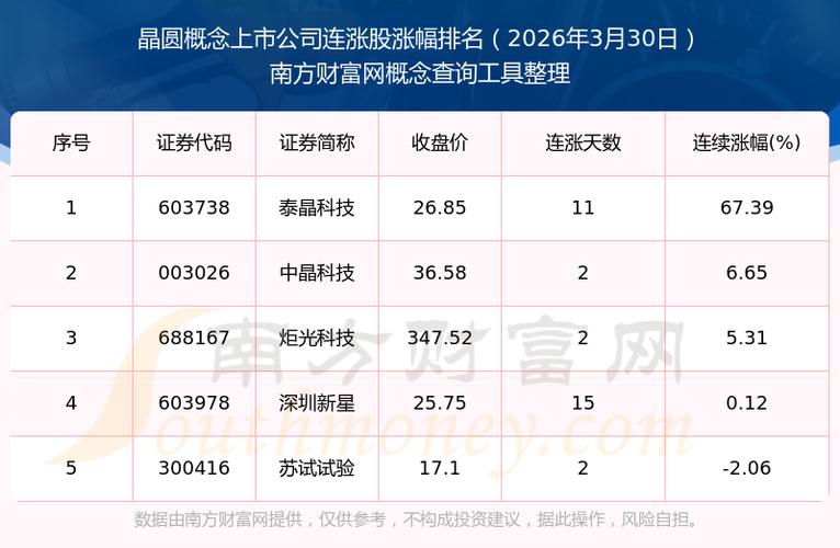 晶圆上市公司龙头截图2