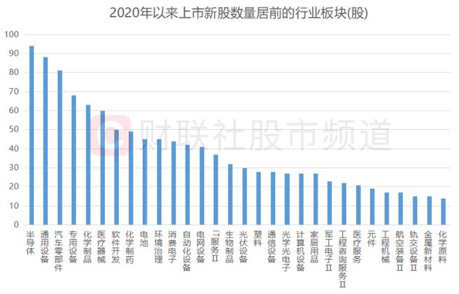 晶圆上市公司龙头截图3